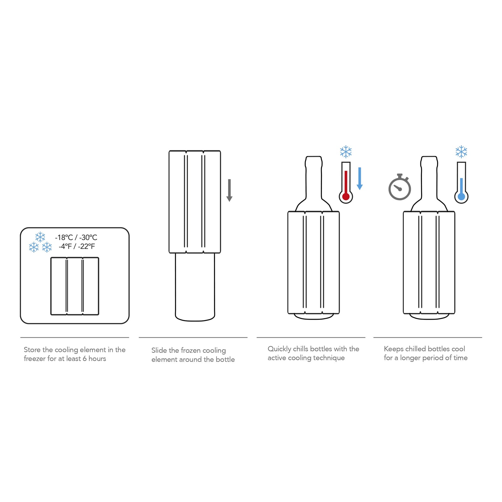 Vacu Vin Cooler Sleeve how it works
