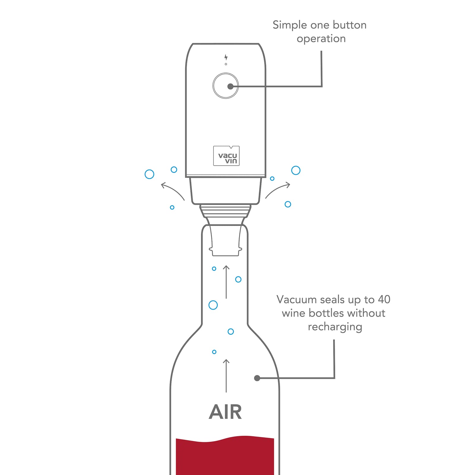 Vacu Vin Electric Wine Saver how it works