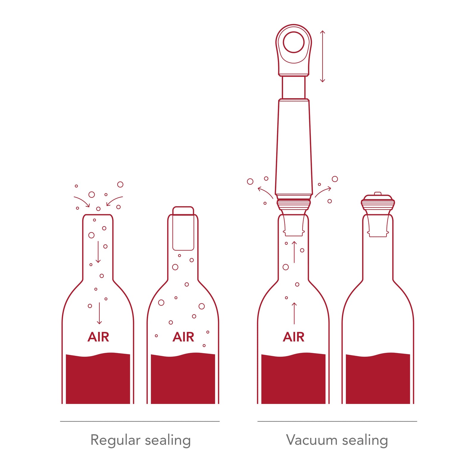 Vacu Vin Wine Stoppers and saver  how it works